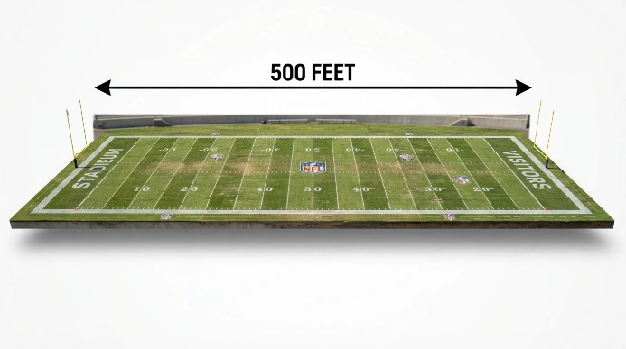 500 Feet