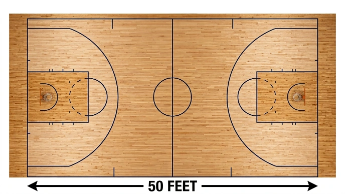 How Long Is 50 Feet